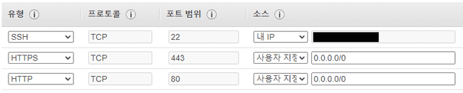 보안 그룹 구성 스크린샷